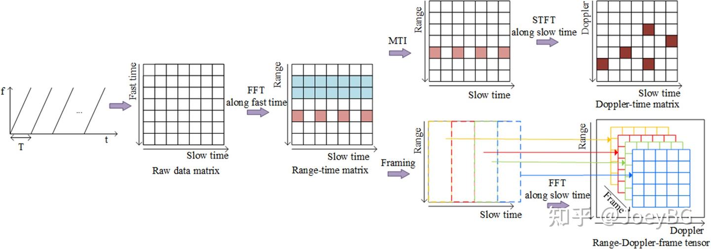 第二十四章 对雷达脉冲压缩、RTM/DTM物理背景的终极思考 - 知乎
