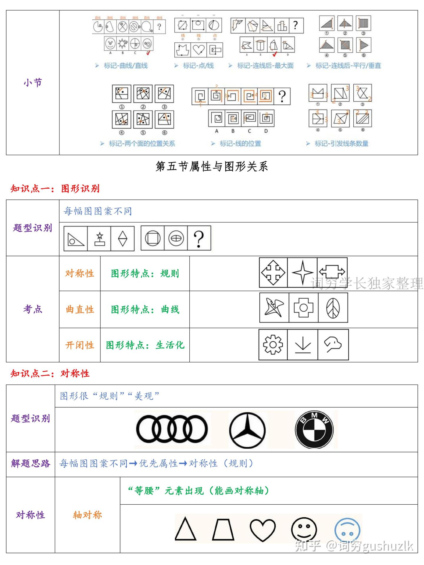 行测图形推理:九大规律梳理(上篇) - 知乎