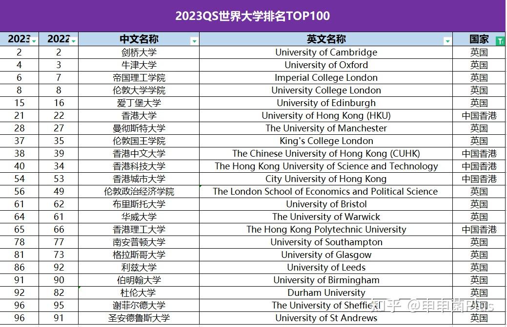 西南财经大学研究生来源前十高校的简单介绍