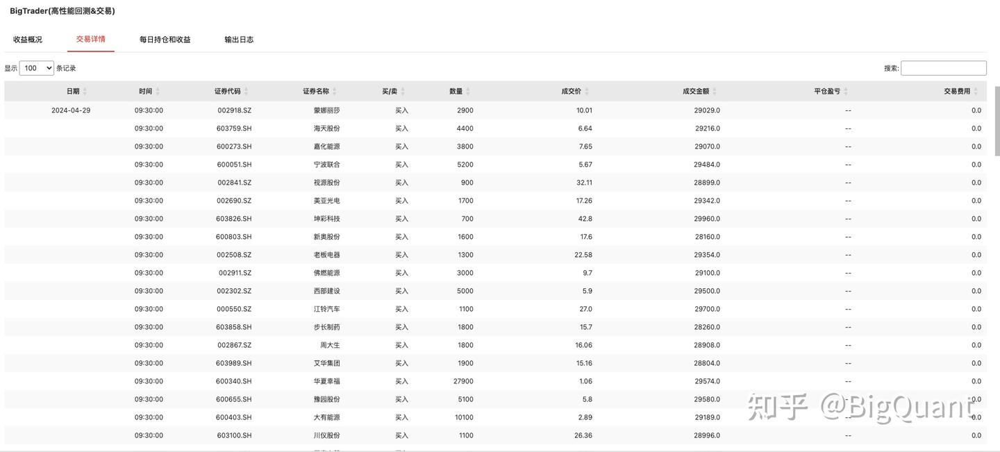 量价背离：大市值股票更受益？【一天一因子】 - 知乎
