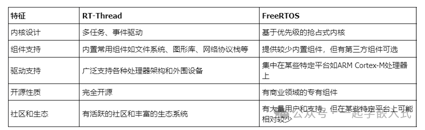 实时操作系统之RT-Thread与FreeRTOS - 知乎