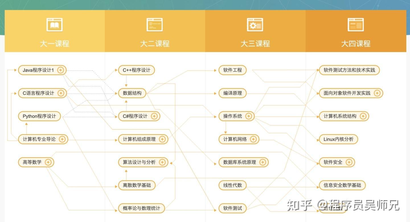 想自学编程怎样下手?15 想自学编程怎样下手?