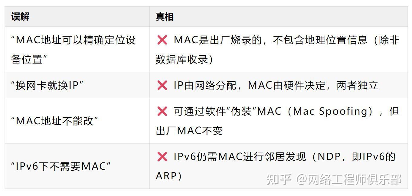 只用IP不行吗？还真不行！MAC地址就是这么重要