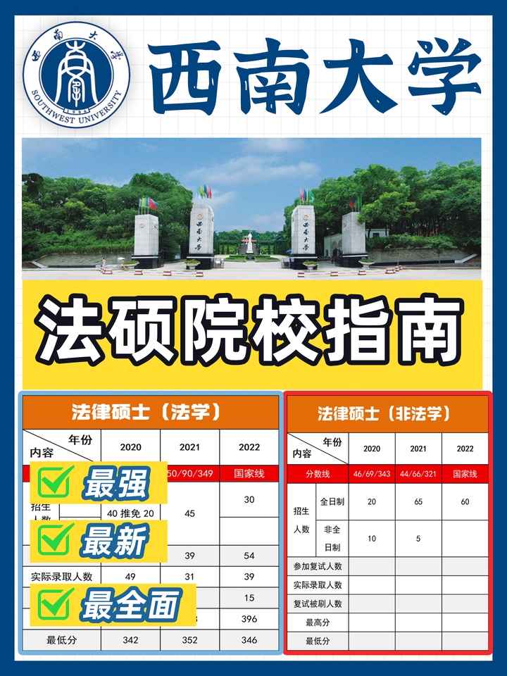 【最全面】西南大学法硕最新院校分析！附数据图！ - 知乎