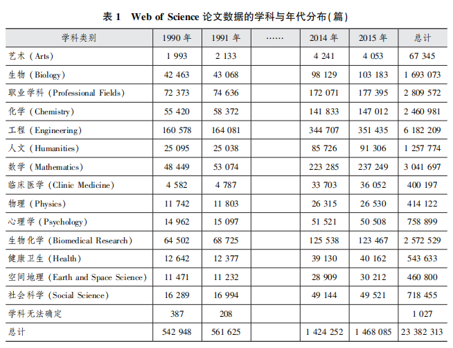 我国国际论文的真实影响力分析 - 知乎