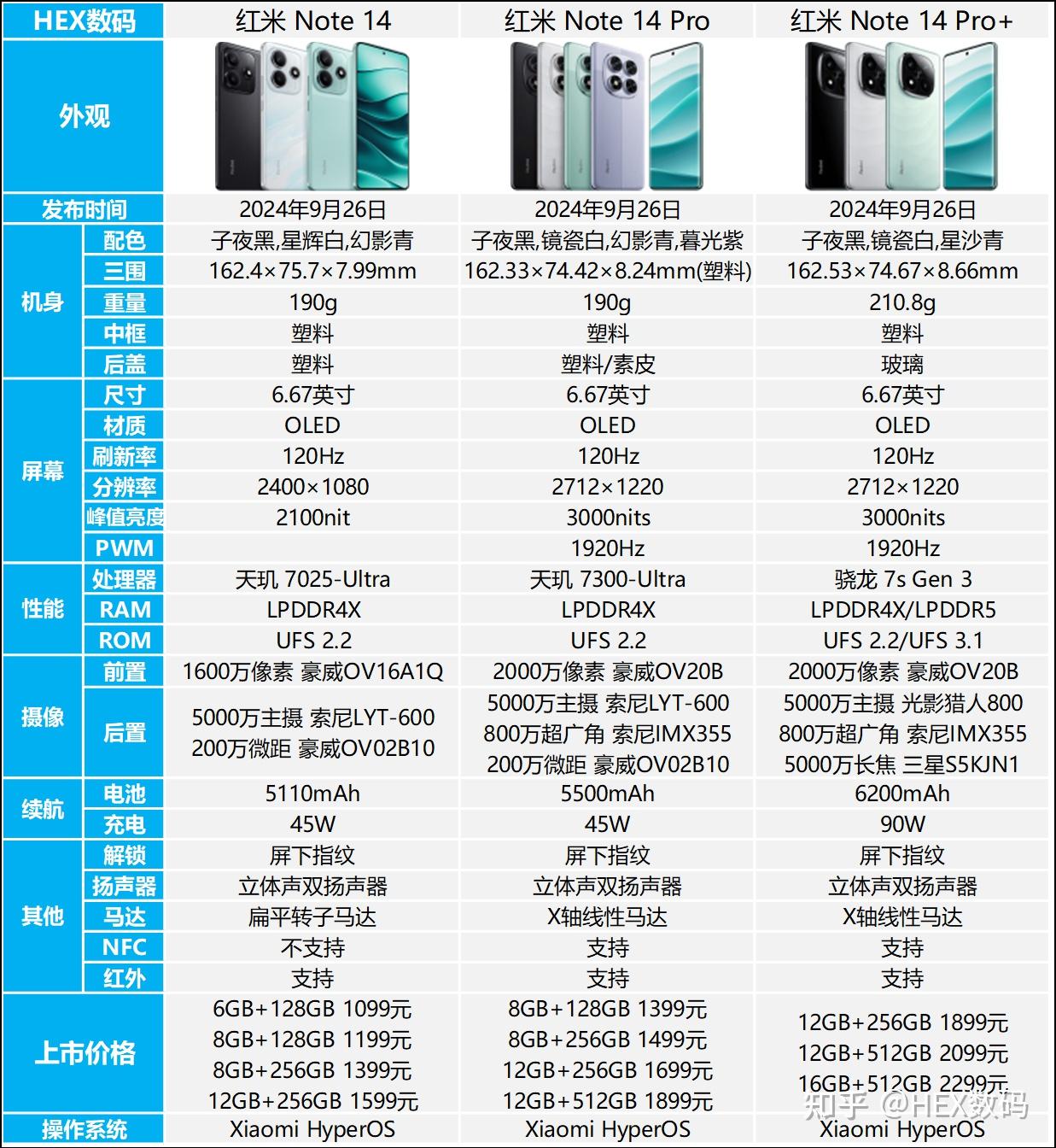 红米note9pro参数配置图片