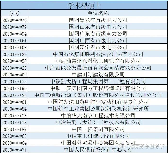 包含东北财经大学排名2020最新排名的词条