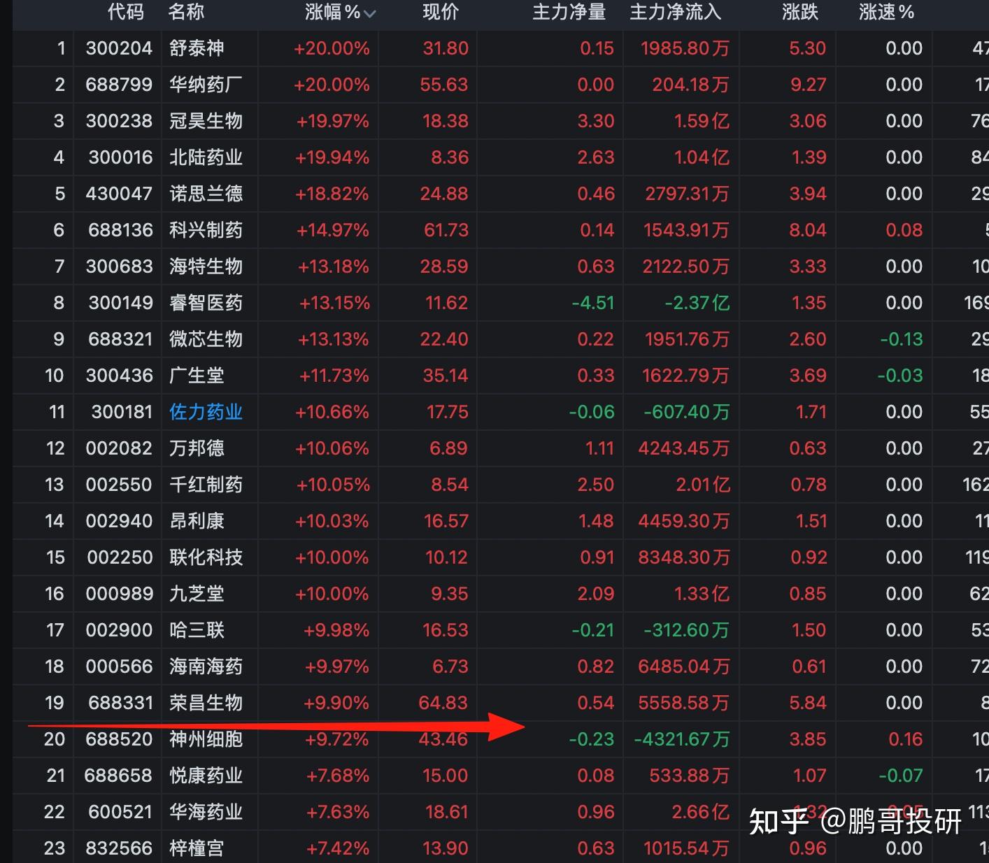 A股重磅信号，银行涨停券商异动，医药集体涨停，牛二波来了吗- 知乎