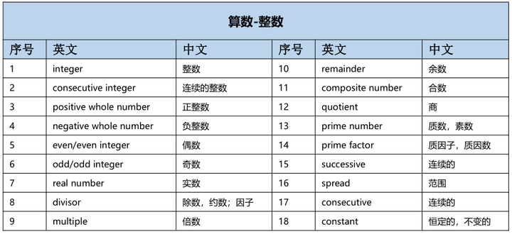 最全】GMAT数学复习攻略- 知乎