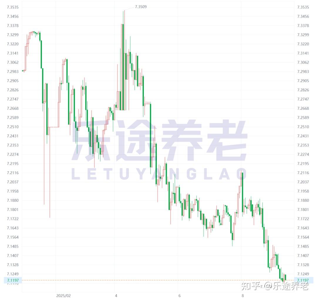 美元贬值了，美元资产还值得买吗？ - 知乎