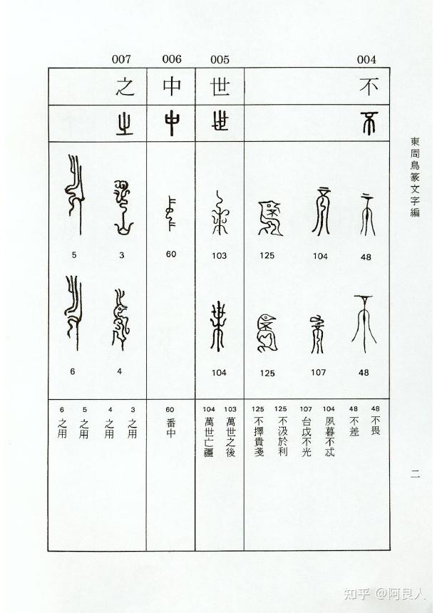 【中国書道】東周鳥篆文字編 （東周時代に作られた鳥篆文字）翰墨軒出版 中国書道】東周鳥篆文字編 （東周時代に作られた鳥篆文字）