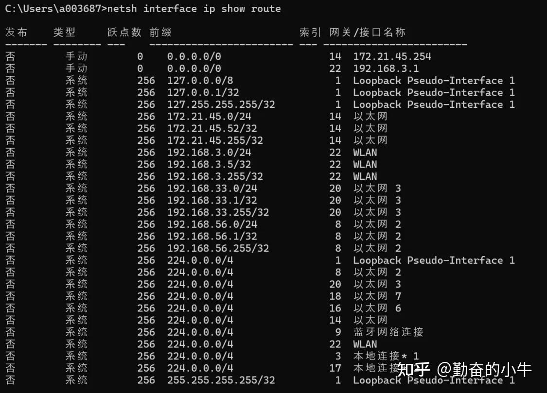  netsh windows 