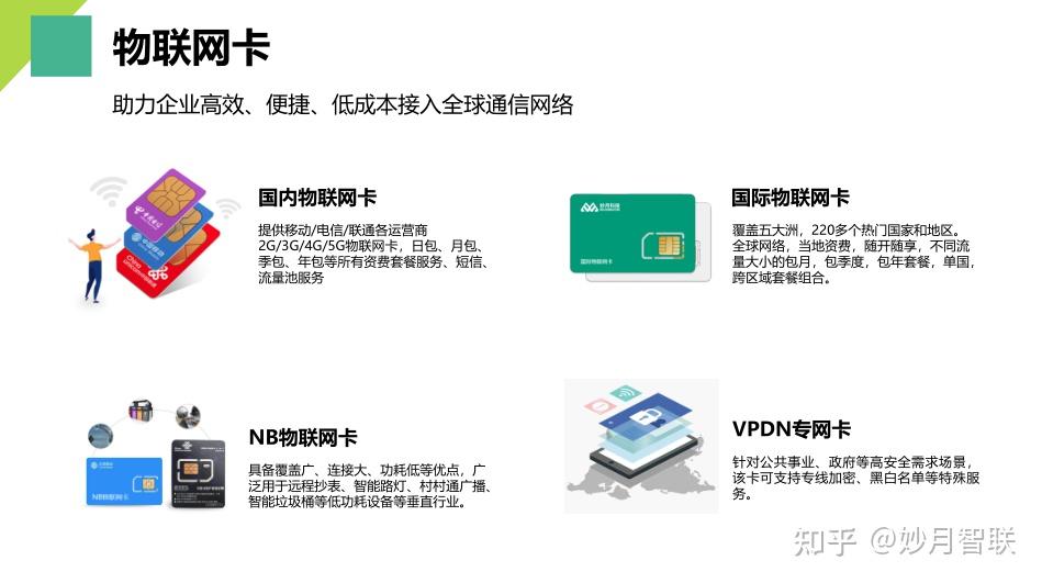 如何快速构建物联网卡流量池? - 知乎