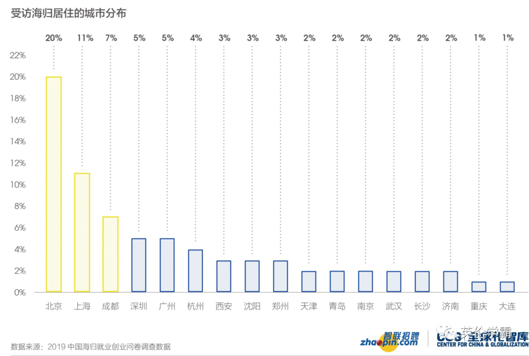 最新留学生回国落户政策福利盘点!最高奖励100万! - 知乎