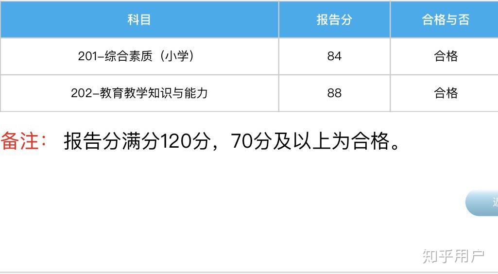 2019年下半年的教師資格證筆試成績出來了你們有什麼感受