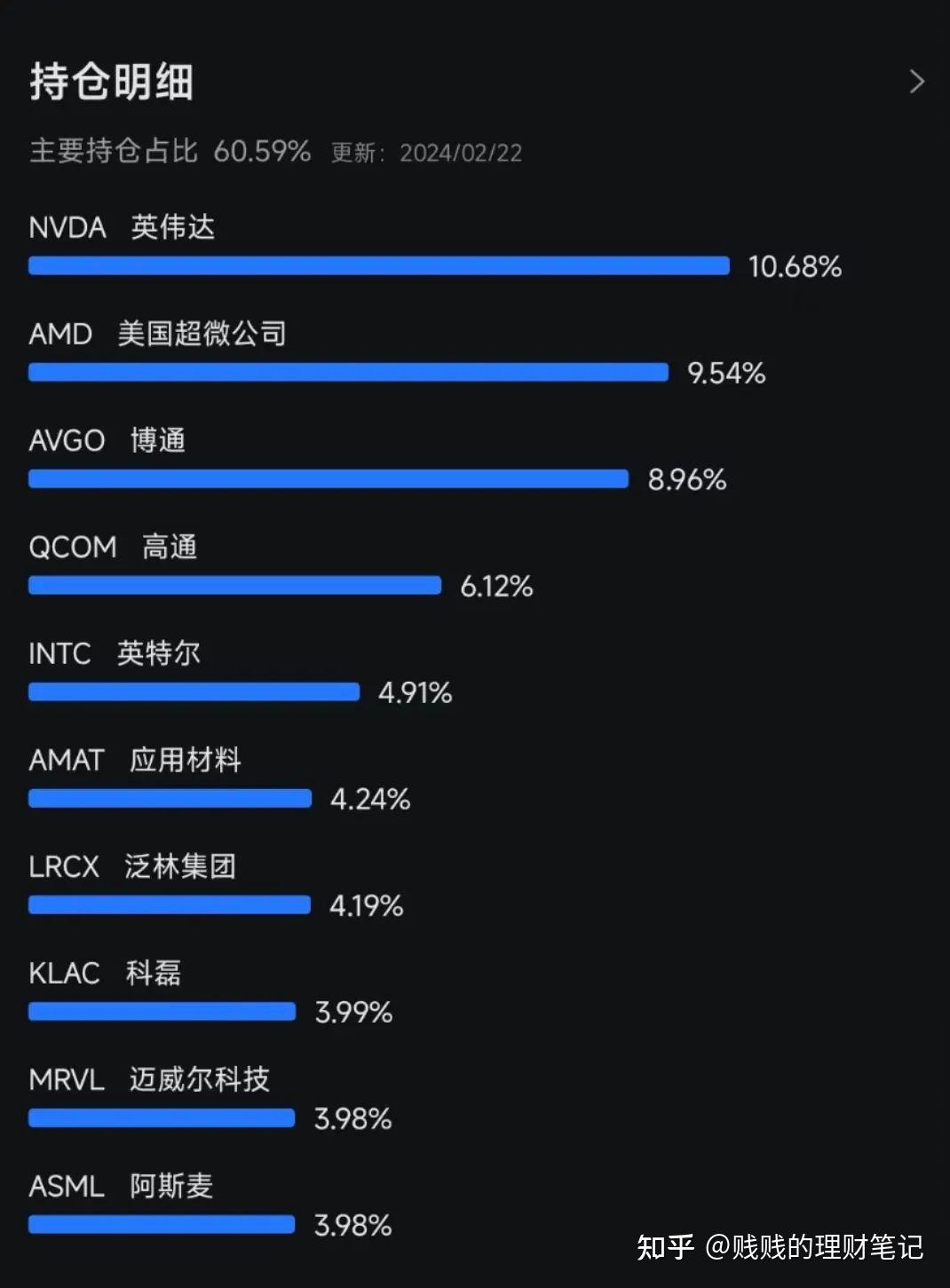 英伟达业绩大涨，普通人还有哪些投资机会？ - 知乎
