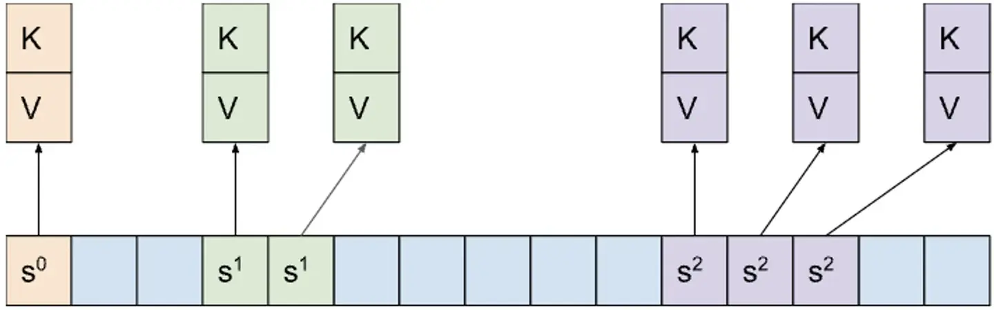 C++中的HashTable性能优化 - 知乎