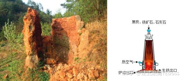 化工史话24:科技树之争——工业窑炉发展史II - 知乎