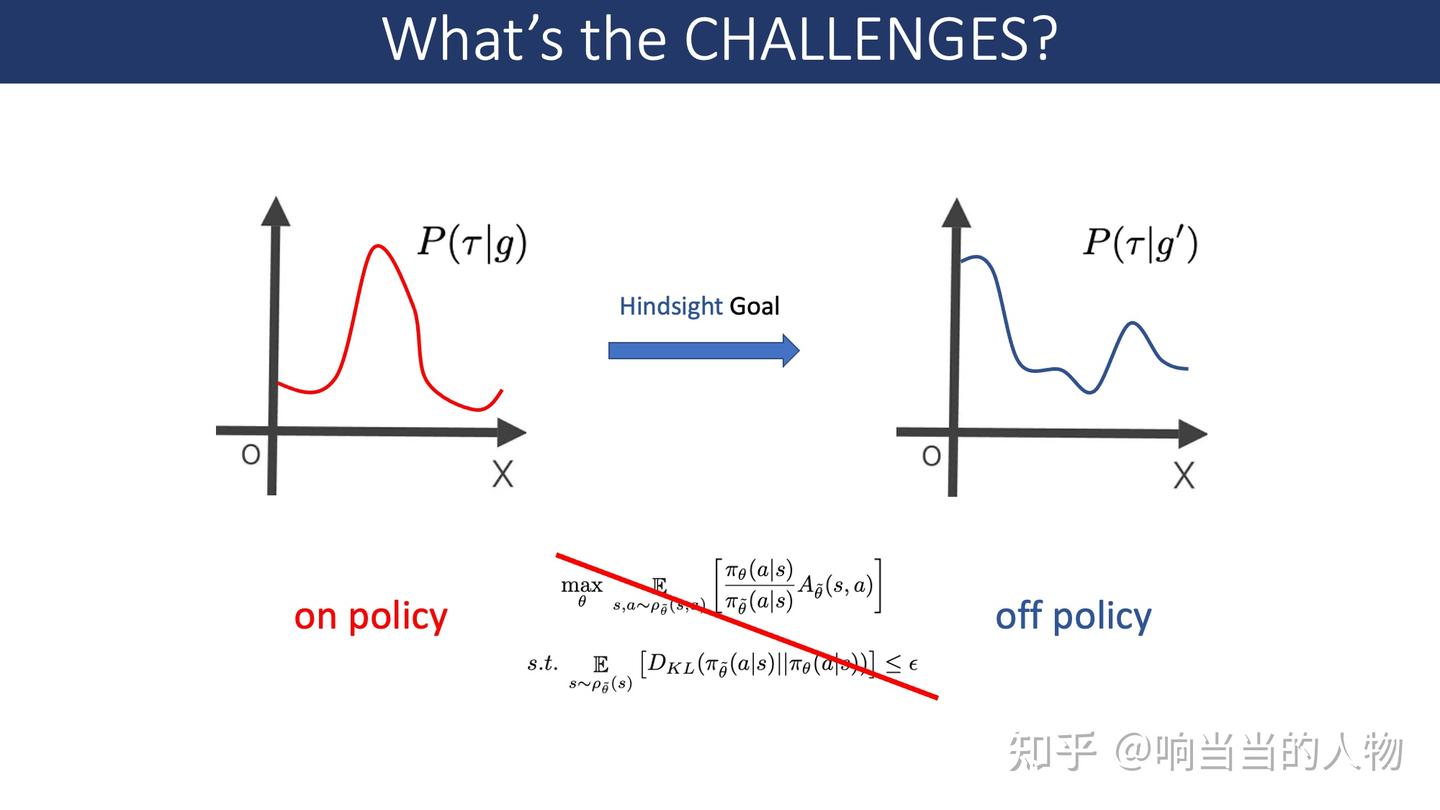 Hindsight Trust Region Policy Optimization - 知乎