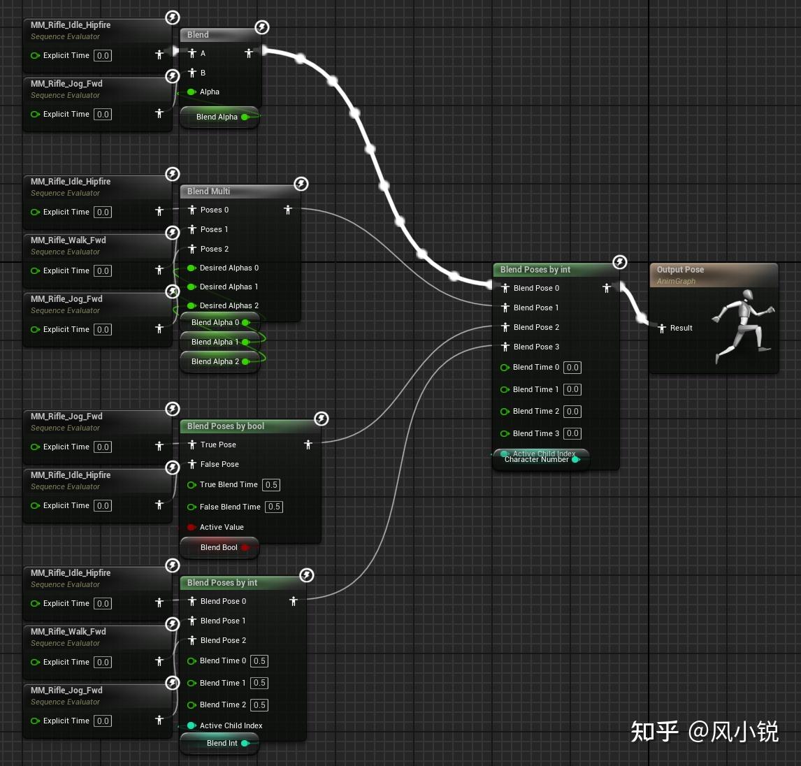 UE5 Animation基础概念总结 - 知乎