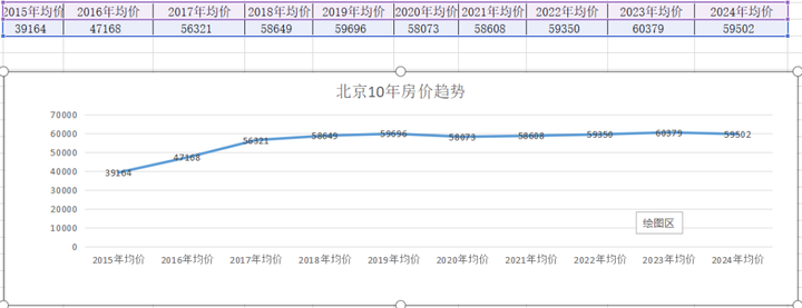 北京2015年-2024年房价变迁 - 知乎