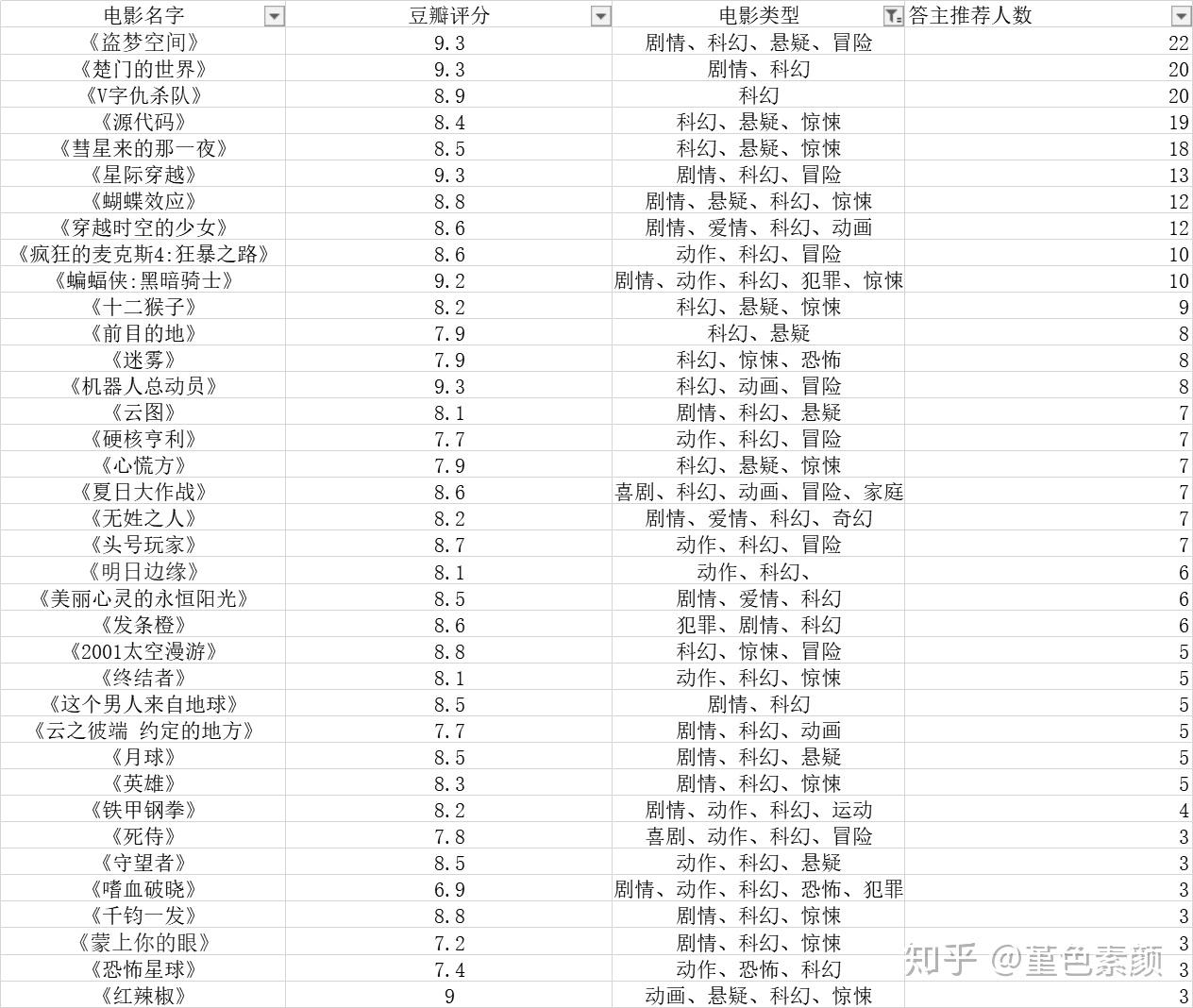 致富人生电影演员表(致富人生电影演员表大全)
