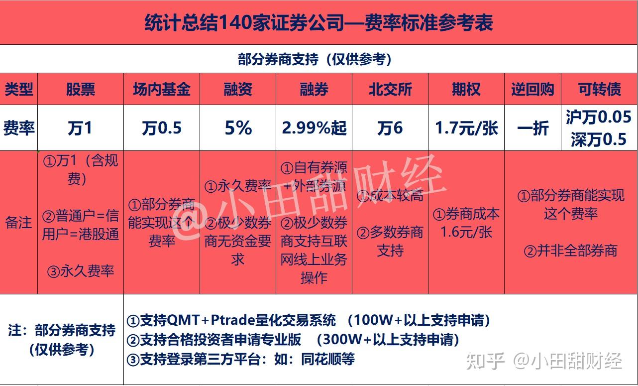 融资融券与卖空交易有区别吗？ - 知乎