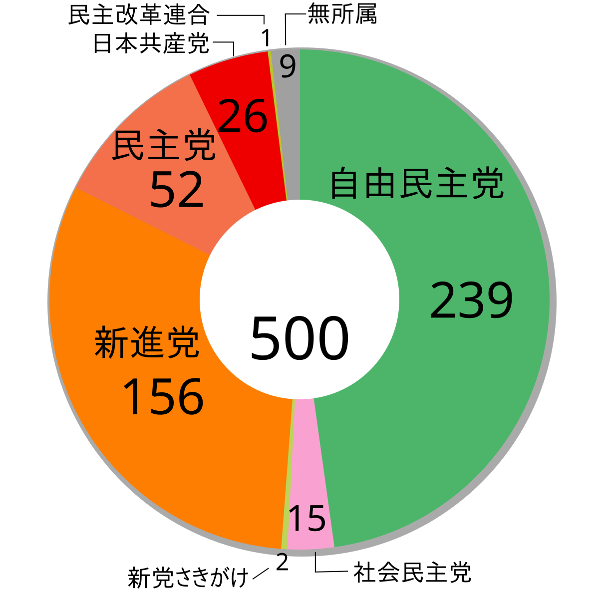 日本国会组织结构图片图片