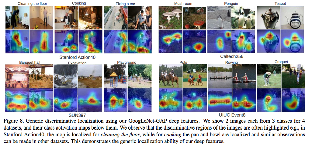 论文笔记： Learning Deep Features for Discriminative Localization - 知乎
