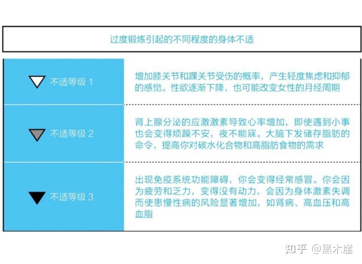 日）铃木祐《长寿的习惯》摘录：“痛苦”和“恢复”是抗衰老天平的两端- 知乎