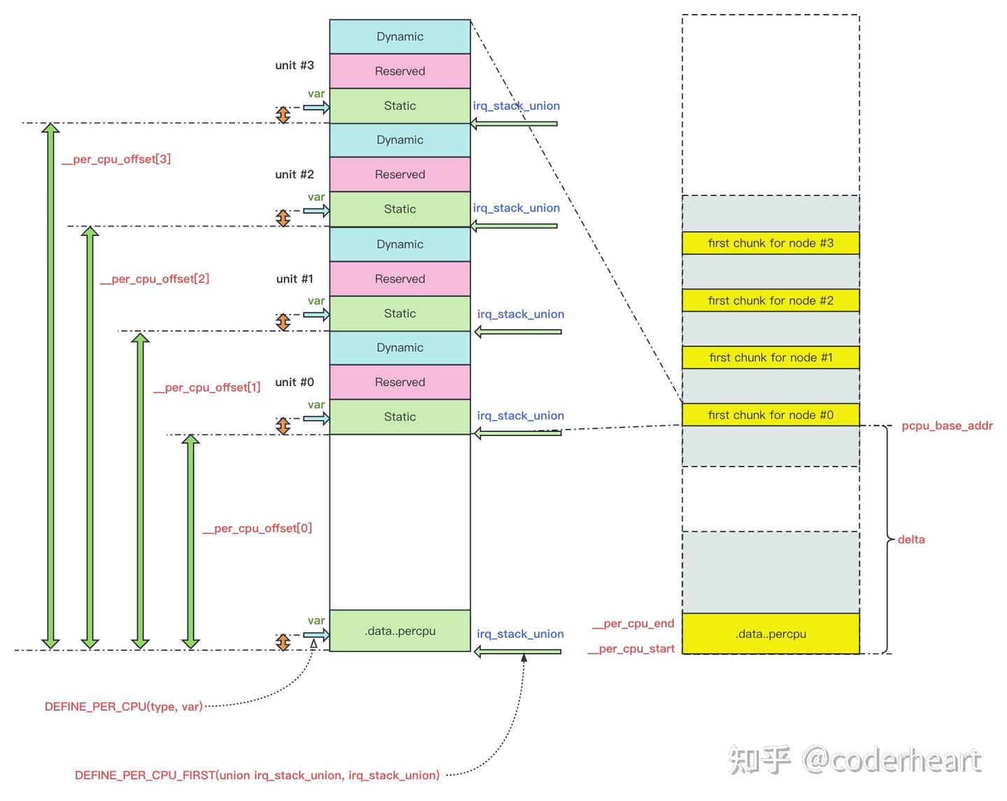 Linux Kernel 源码学习：PER_CPU 变量、swapgs及栈切换（二） - 知乎