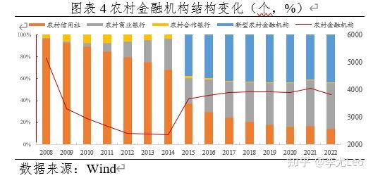 省级农村信用社改革一省一策,是要逐步合并成省级农商(联合)银行吗?