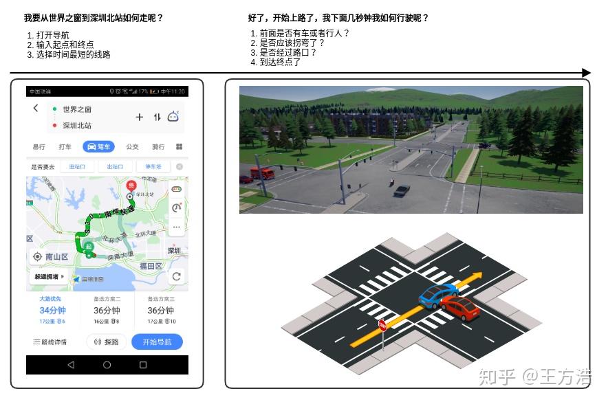 apollo介绍之Routing模块(六) - 知乎