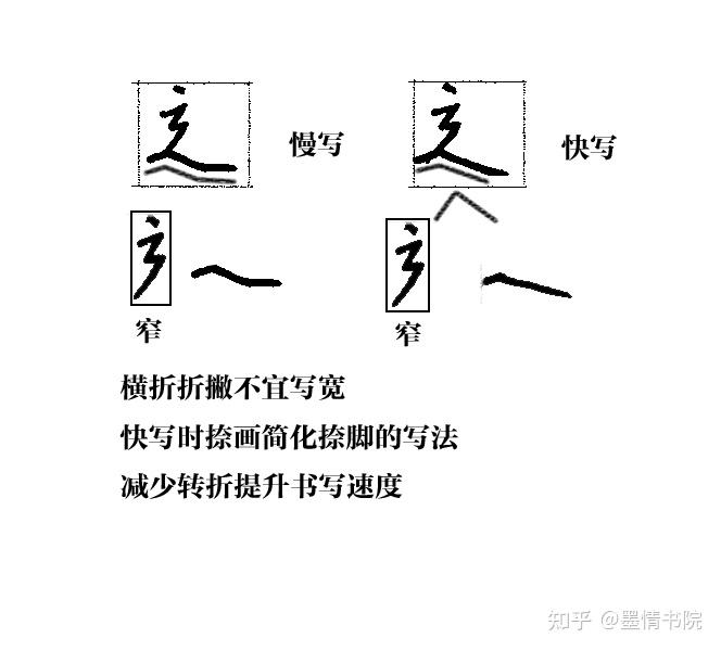 怎么处理走之底 - 知乎