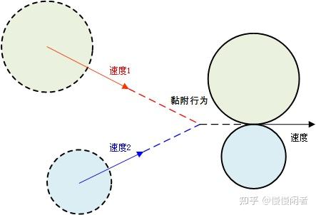 离散元方法(DEM)基本理论 - 知乎