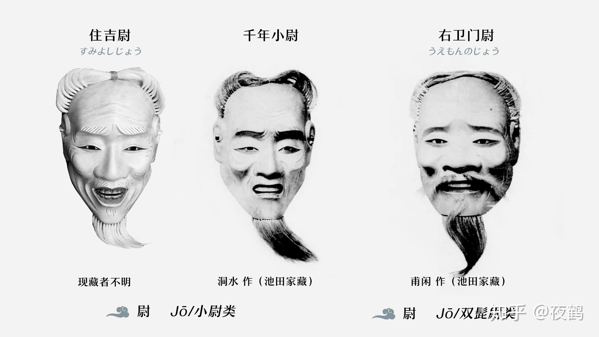 日本的「能面」是怎样的表演艺术？ - 知乎