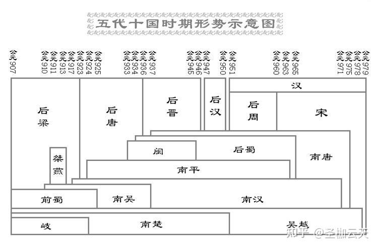 五代十国皇帝大全 - 知乎