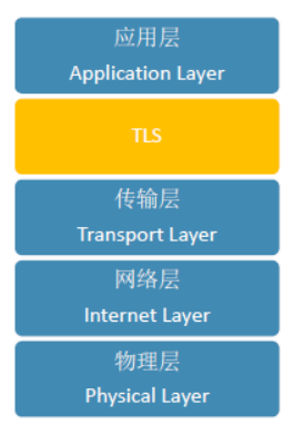 通讯安全 - TLS基本原理 - 知乎