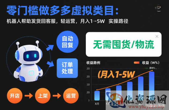 零门槛做多多虚拟类目：机器人帮助发货回客服，轻运营，月入1-5W实操路径【揭秘】