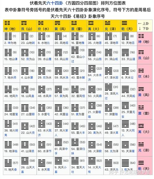 《易经》笔记:六十四卦与飞龙在天 - 知乎