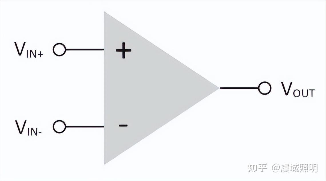 运放和比较器有什么区别？ - 知乎