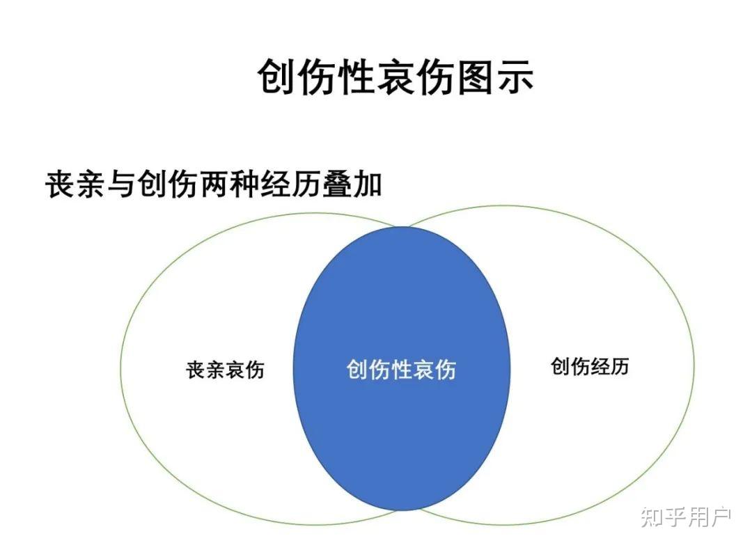 如何评价AI开始渗透『临终关怀』领域?某医院用GPT制作虚拟逝者与家属对话,是否存在重大伦理风险? - 知乎