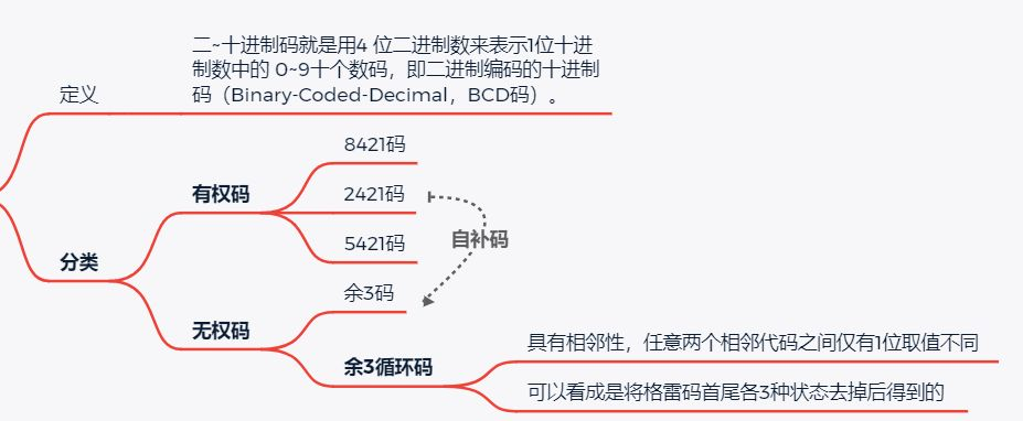 专题2-4：码转换电路- 知乎