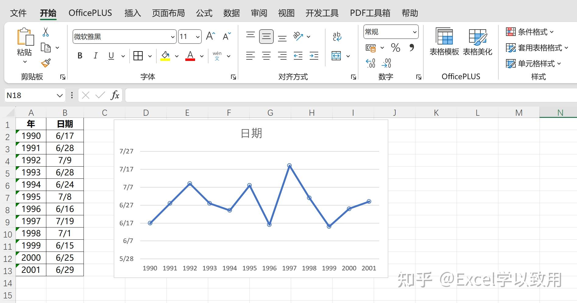 excel图表x轴设置为年份