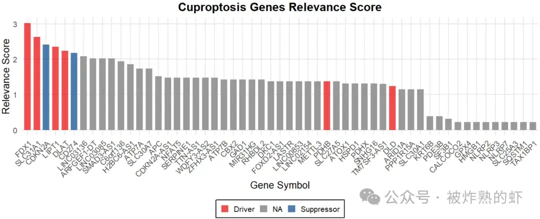 Genfast Chart Genecards搜到的基因很多,该怎么筛选,是否有文献支持? - 知乎