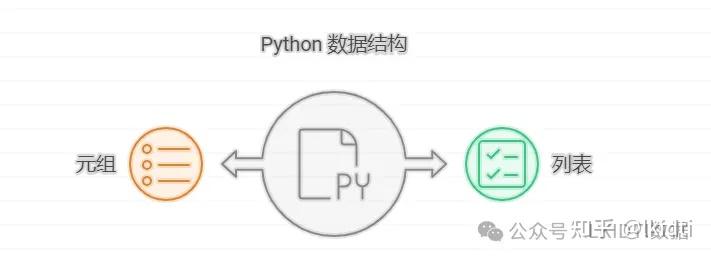 【python图解】Python 数据结构之列表和元组 - 知乎