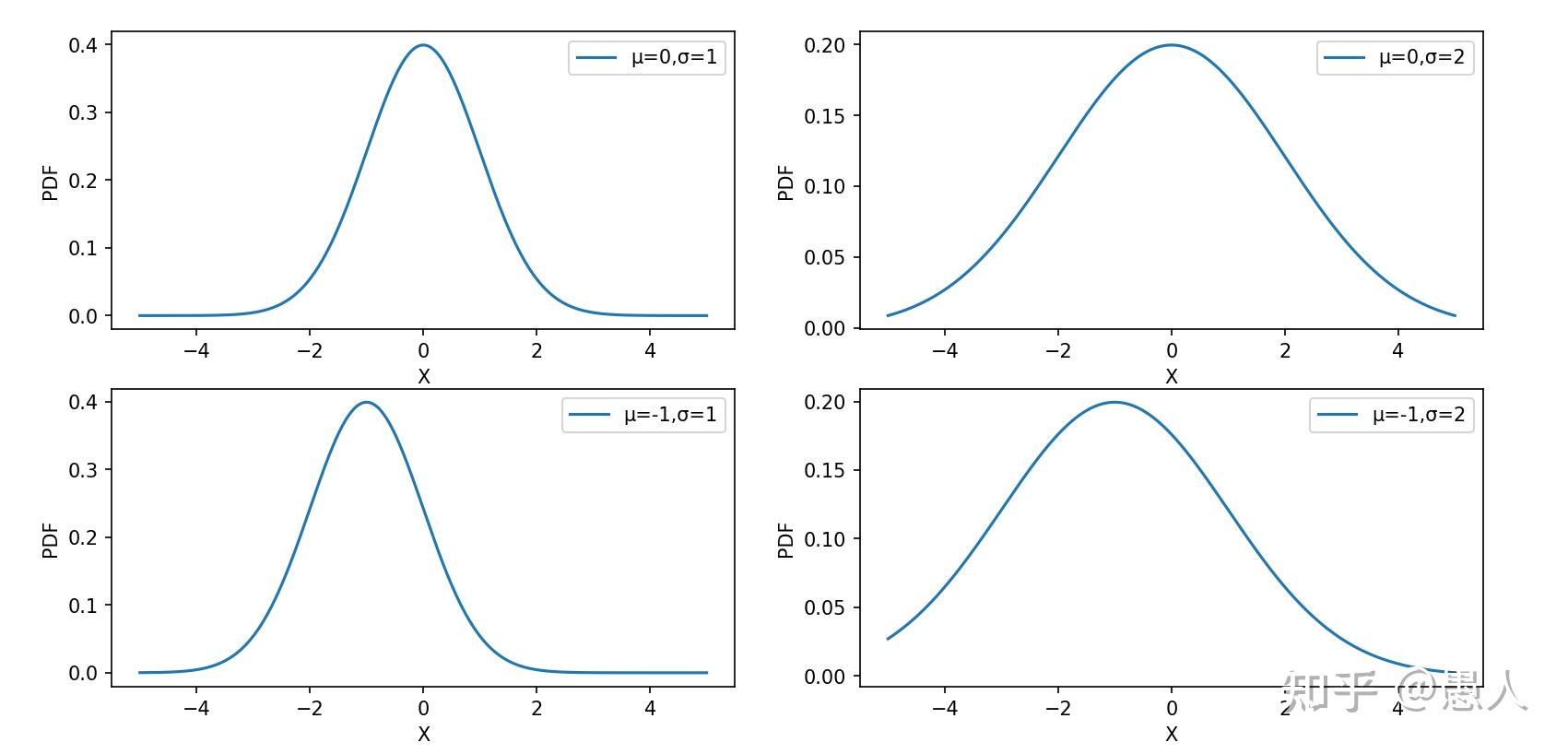 高斯扩散模型,高斯扩散模型公式 高斯扩散模型,高斯扩散模型公式