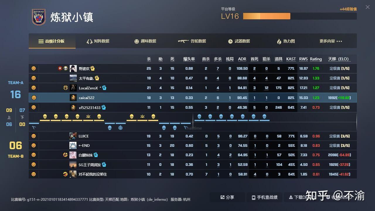 csgo官匹未定级的可以跟黄金双排么