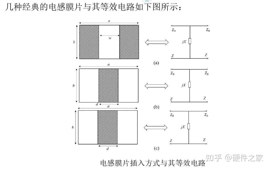 HFSS19官方案例教程W05深度解析 - 格发许可优化