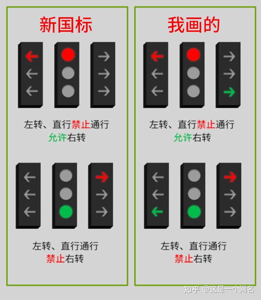 红绿灯颜色顺序图片